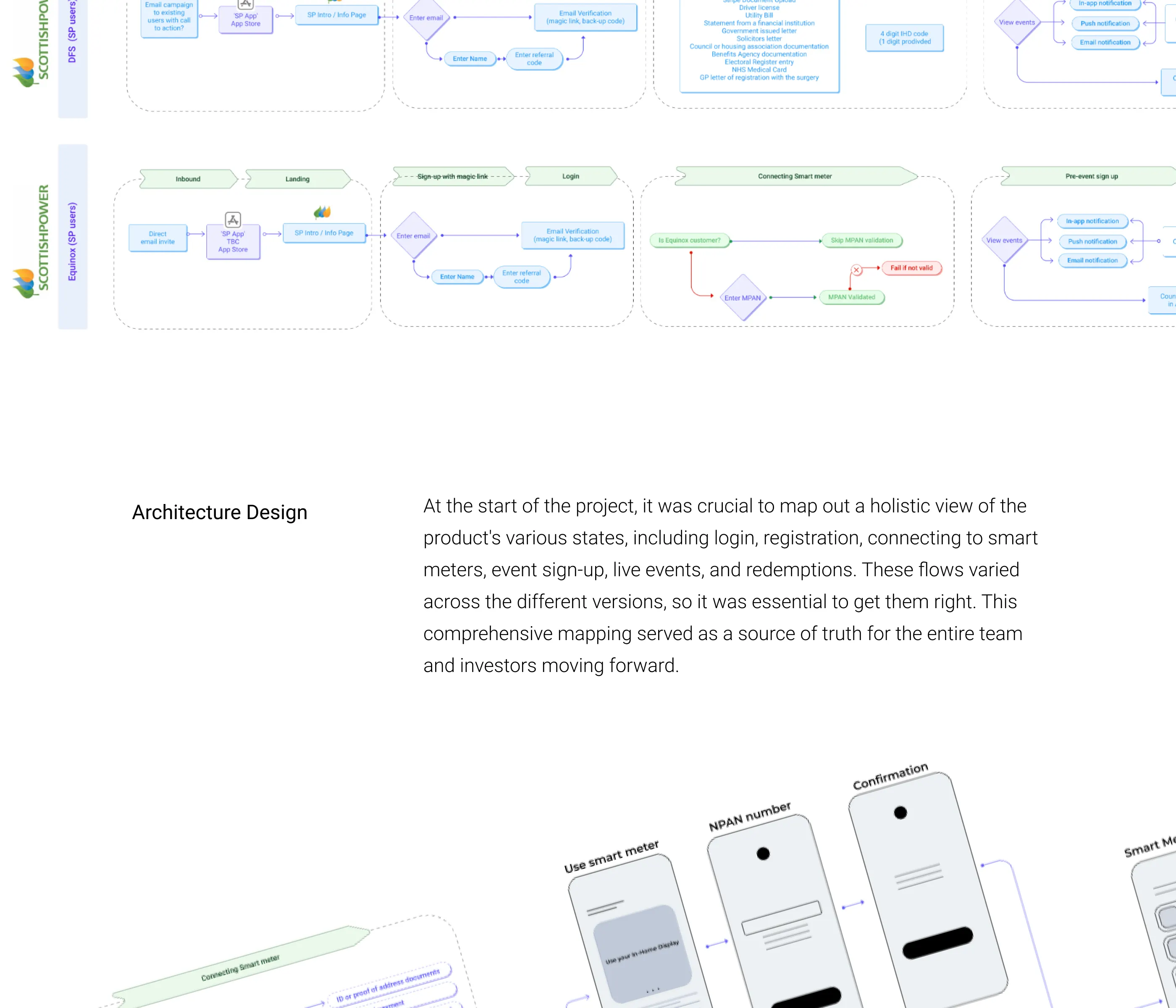 The wireframe wall — every screen of the app drawn in greyscale.