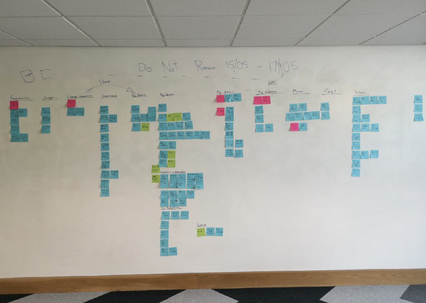 A workshop wall covered in sticky notes, mapping the portal's content and journeys